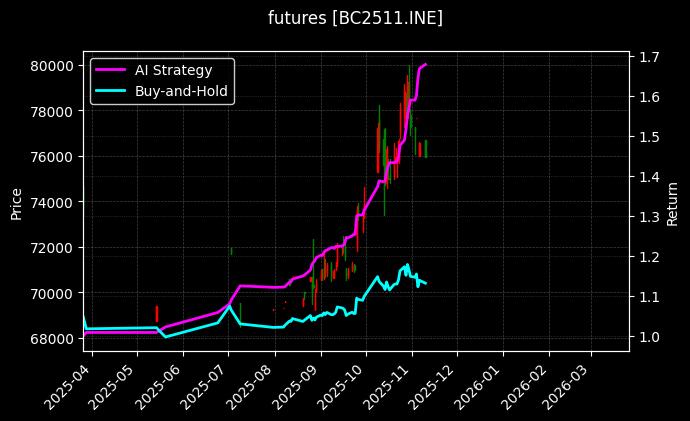 国际铜2511[BC2511.INE]图表