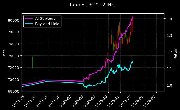 国际铜2512[BC2512.INE]图表