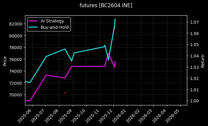 国际铜2604_橡胶2608图表