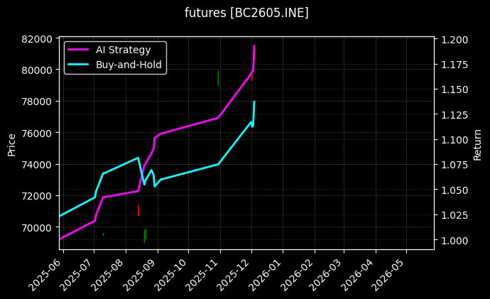 国际铜2605[BC2605.INE]图表