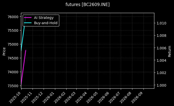 国际铜2609[BC2609.INE]图表
