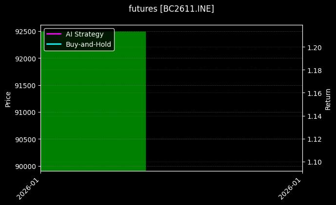 BC2611.INE_BC2607.INE图表