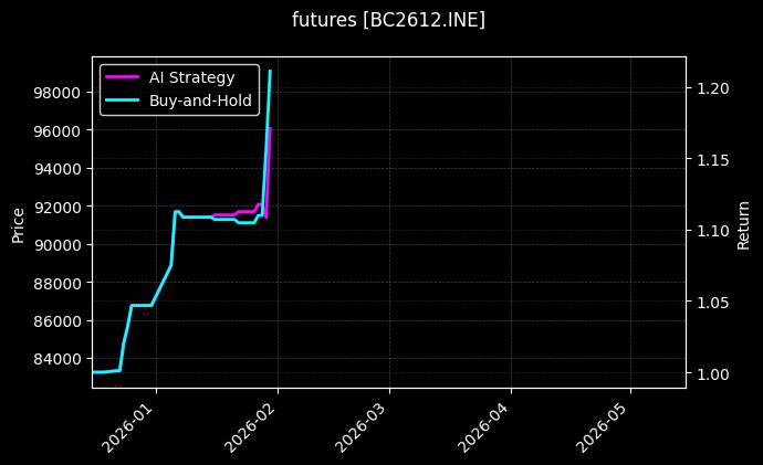 国际铜2612[BC2612.INE]图表