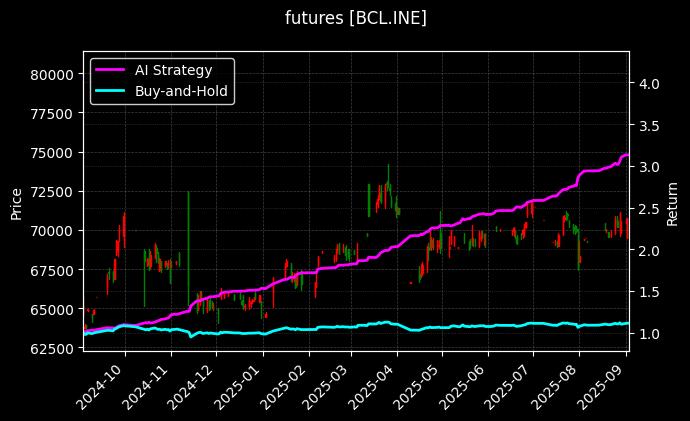 国际铜连续_热轧卷板2510图表
