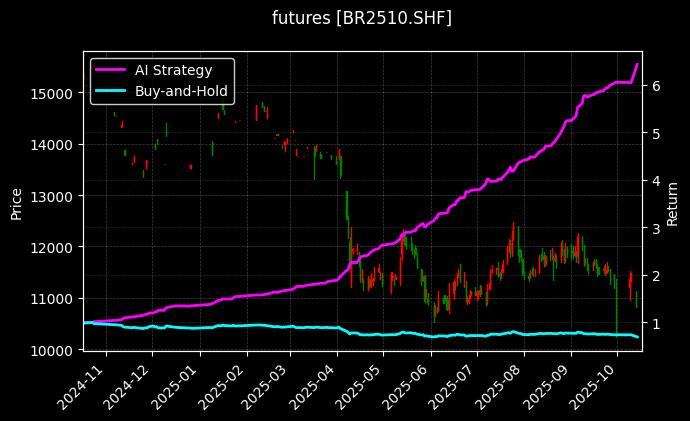 丁二烯橡胶2510[BR2510.SHF]图表