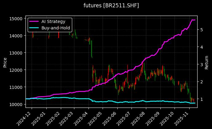 丁二烯橡胶2511_玉米淀粉连续图表