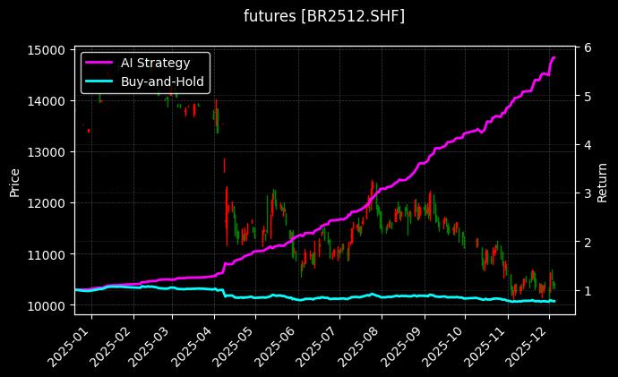 futures_BR2512.SHF_chart