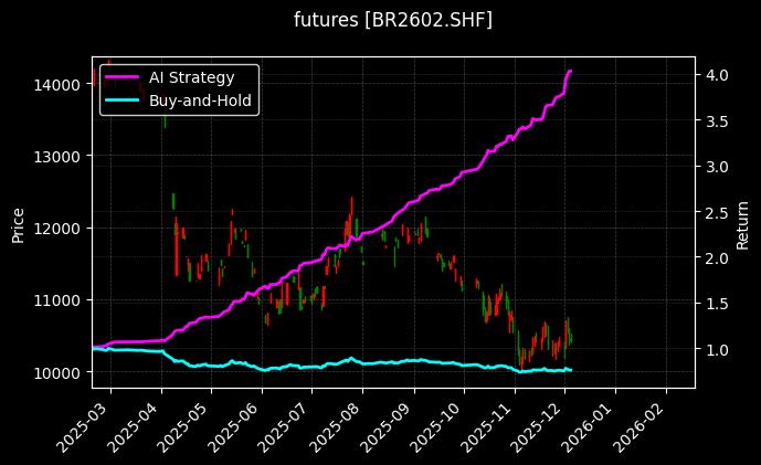 丁二烯橡胶2602_乙二醇2601图表
