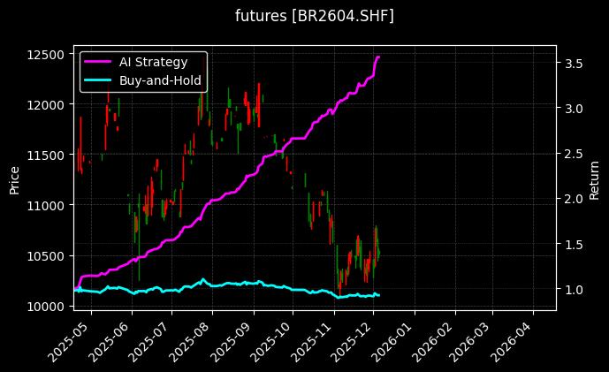 丁二烯橡胶2604_沪铝2510图表