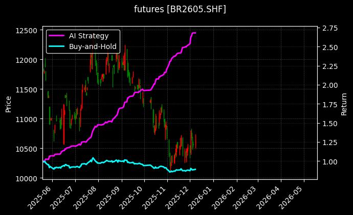 丁二烯橡胶2605_菜籽2509图表