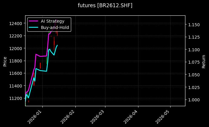 futures_BR2612.SHF_chart