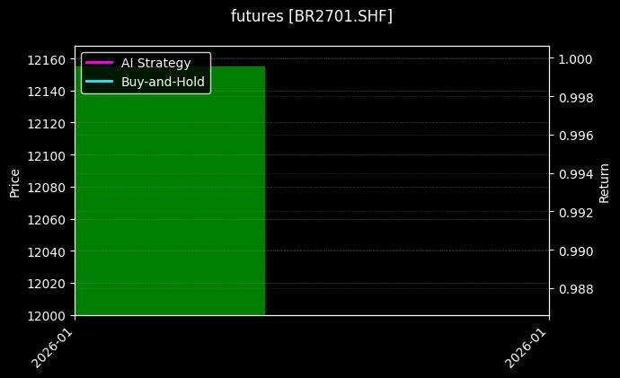 futures_BR2701.SHF_chart