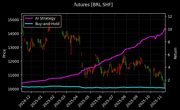 丁二烯橡胶连续_沪金2510图表