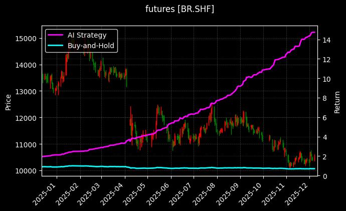 丁二烯橡胶主力[BR.SHF]图表