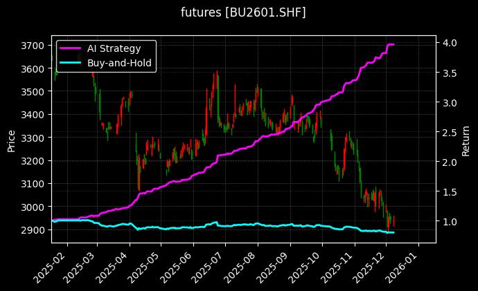 沥青2601_热轧卷板2603图表
