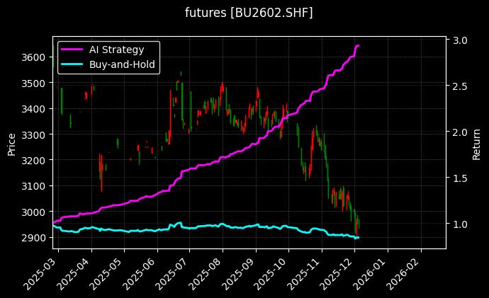 沥青2602_沥青2609图表
