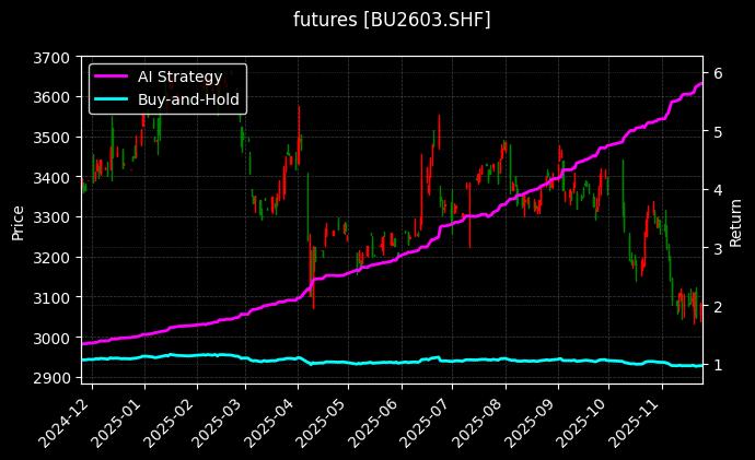 沥青2603_沪镍2603图表