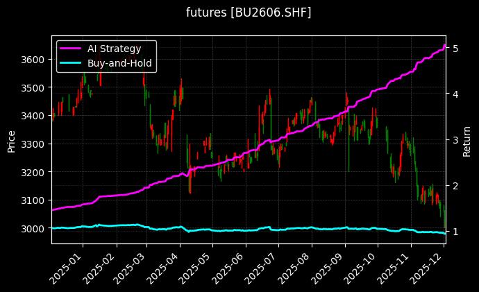 沥青2606_沥青2609图表