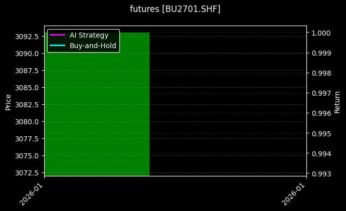 futures_BU2701.SHF_chart