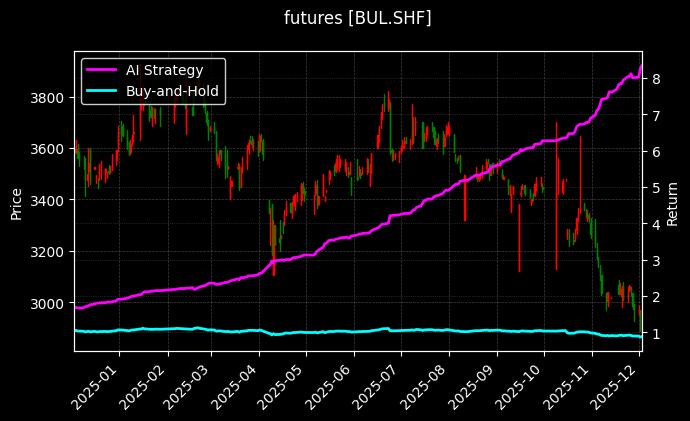 沥青连续[BUL.SHF]图表