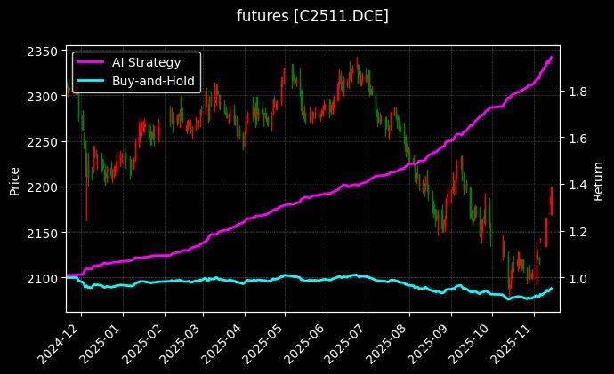 玉米2511[C2511.DCE]图表