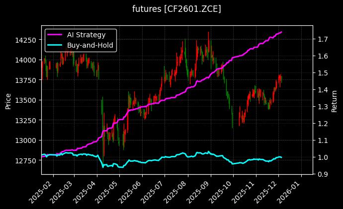 郑棉2601[CF2601.ZCE]图表