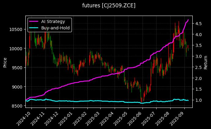 红枣2509[CJ2509.ZCE]图表