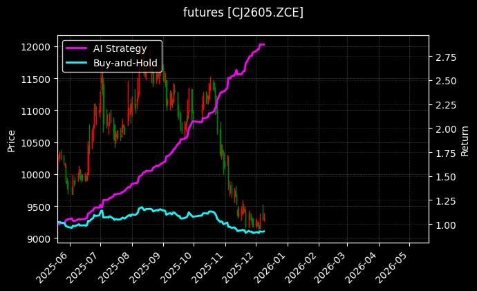 红枣2605[CJ2605.ZCE]图表