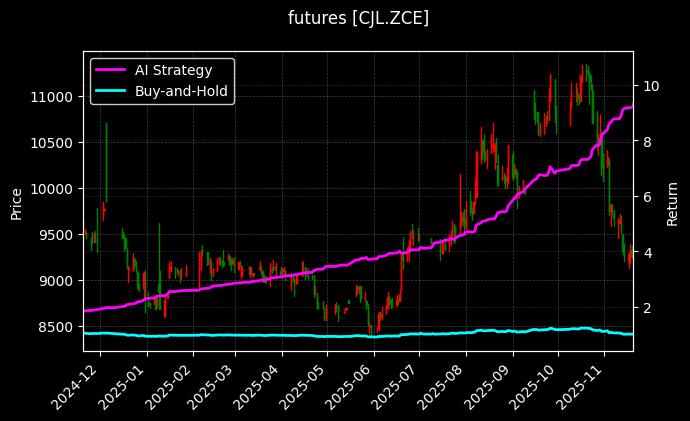 红枣连续[CJL.ZCE]图表