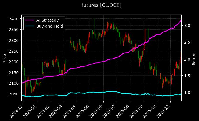 玉米连续[CL.DCE]图表