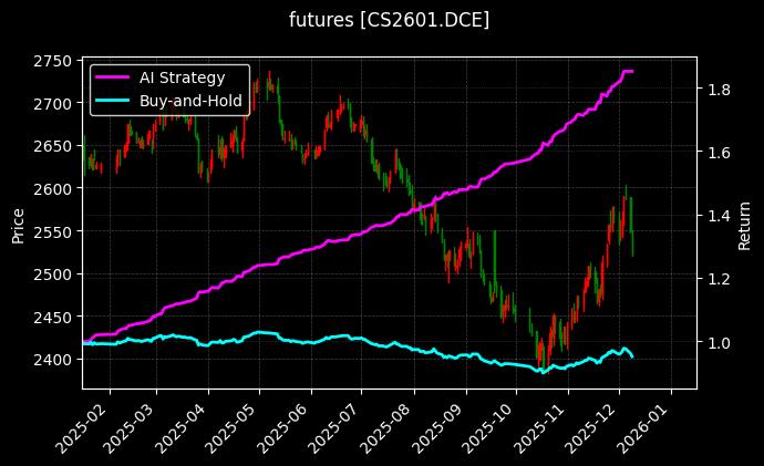 玉米淀粉2601[CS2601.DCE]图表