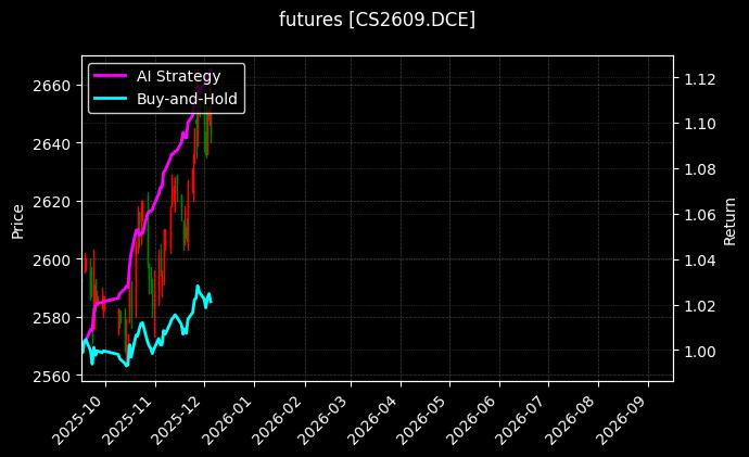 玉米淀粉2609[CS2609.DCE]图表