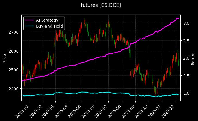 玉米淀粉主力[CS.DCE]图表