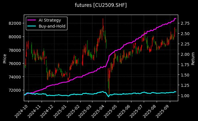 沪铜2509_燃油2510图表