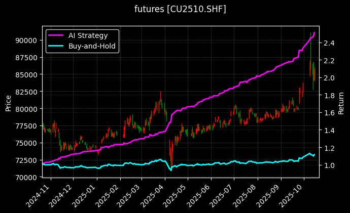 沪铜2510[CU2510.SHF]图表