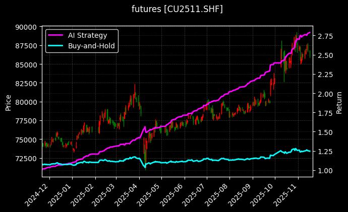 沪铜2511[CU2511.SHF]图表