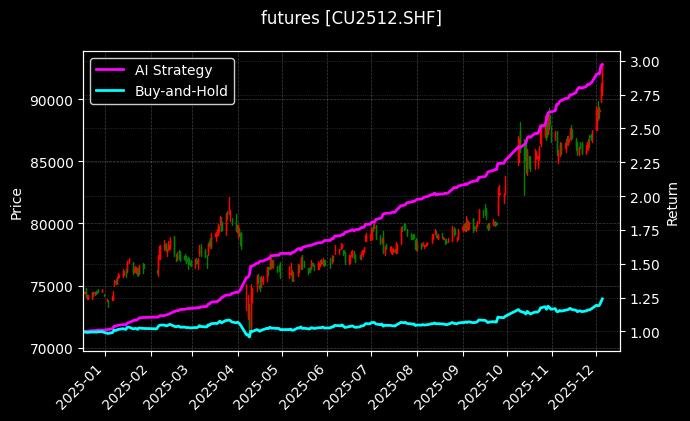 沪铜2512_丁二烯橡胶2512图表
