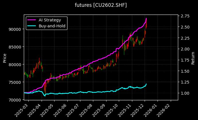 沪铜2602_豆二2509图表