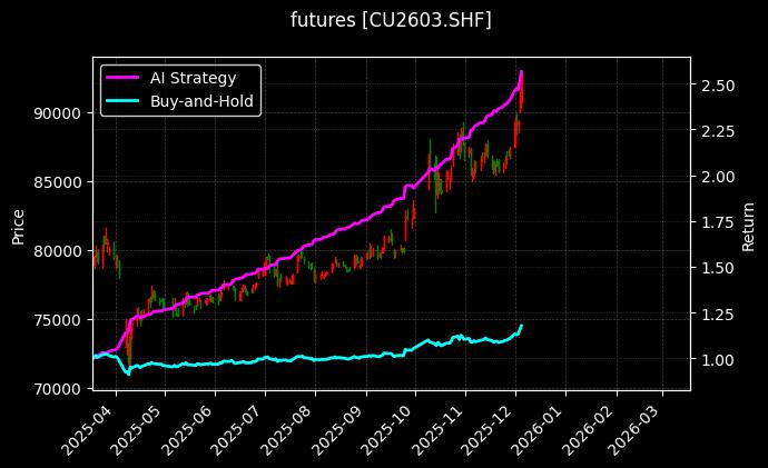 沪铜2603_短纤2601图表