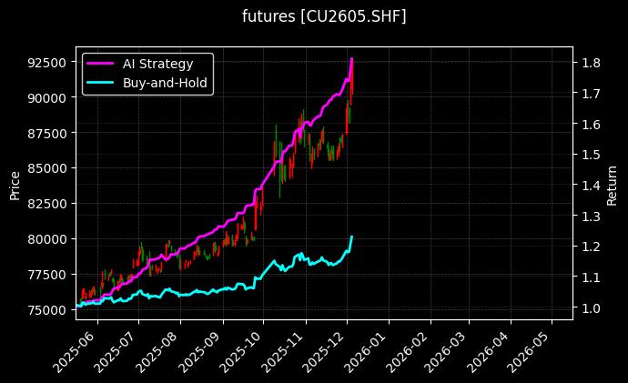 沪铜2605[CU2605.SHF]图表