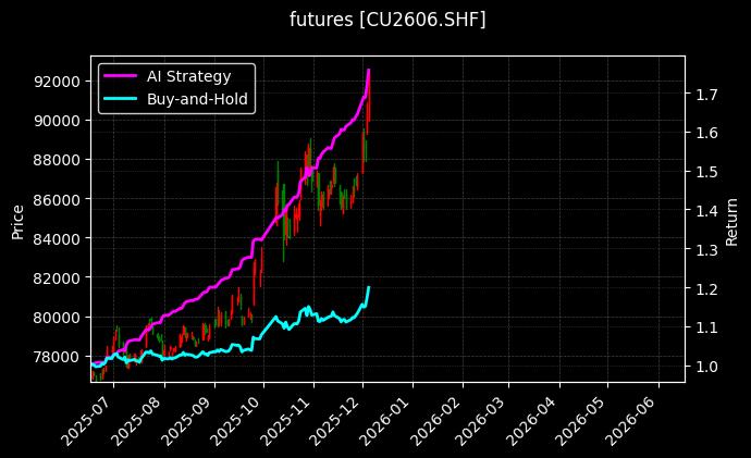沪铜2606[CU2606.SHF]图表
