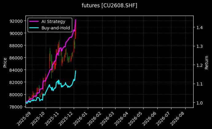 futures_CU2608.SHF_chart