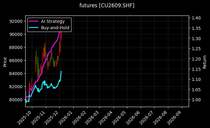 futures_CU2609.SHF_chart