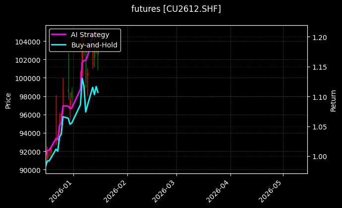 futures_CU2612.SHF_chart