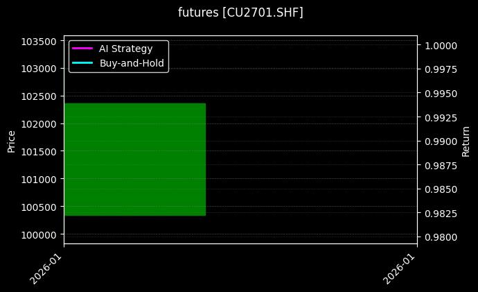 futures_CU2701.SHF_chart