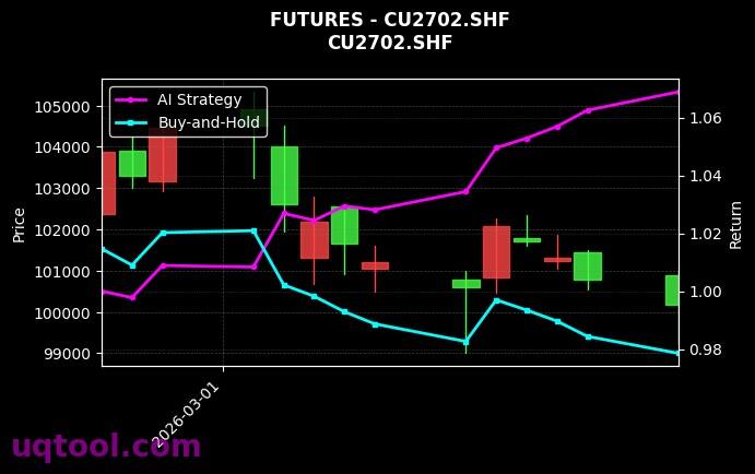 沪铜2702[CU2702.SHF]图表