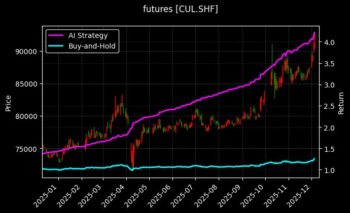 沪铜连续[CUL.SHF]图表