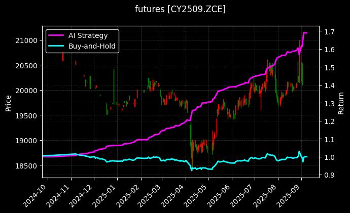 棉纱2509[CY2509.ZCE]图表