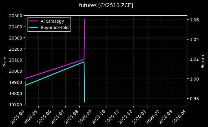 棉纱2510_对二甲苯2608图表