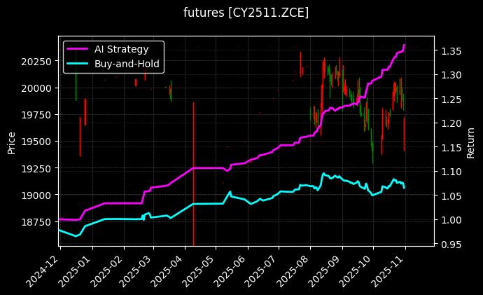棉纱2511[CY2511.ZCE]图表